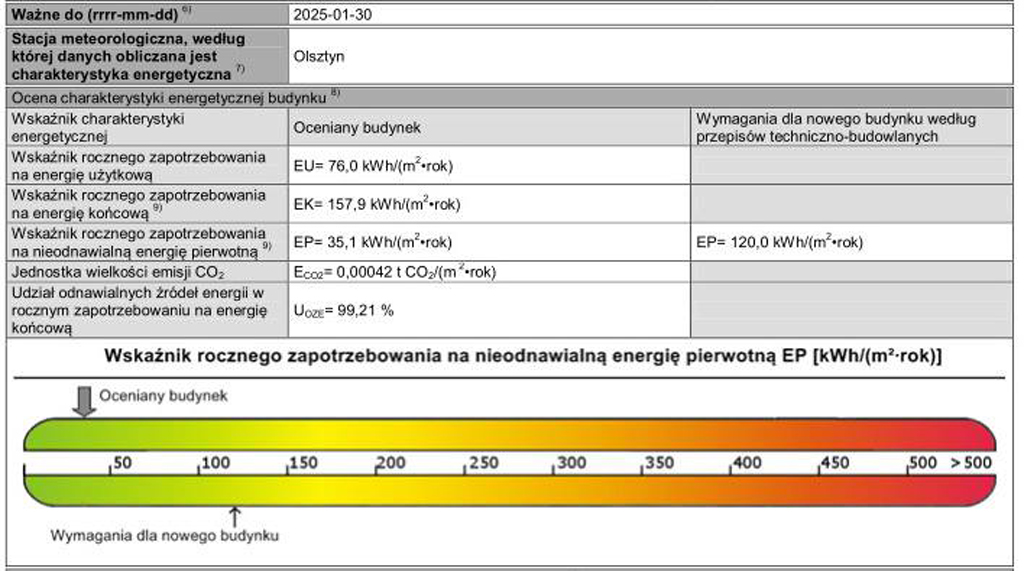 swiadectwo-charakterystyki-energetycznej-mlyna-Patryki